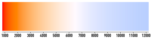 led strip color temperature