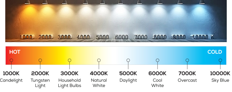 Color-Temperature-Of-LED-Strip-Light