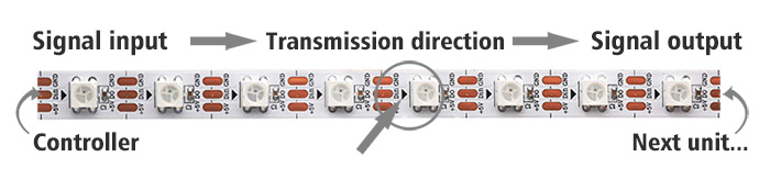 addressable led strip signal direction