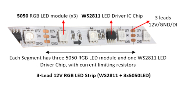 12V-5Meter-Addressable-RGB-Led-Pixel-Strip-Tape-60LED-M-WS2811-details