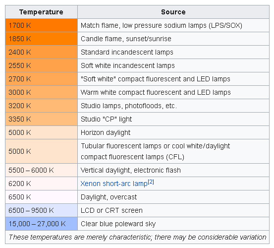 color temperature range