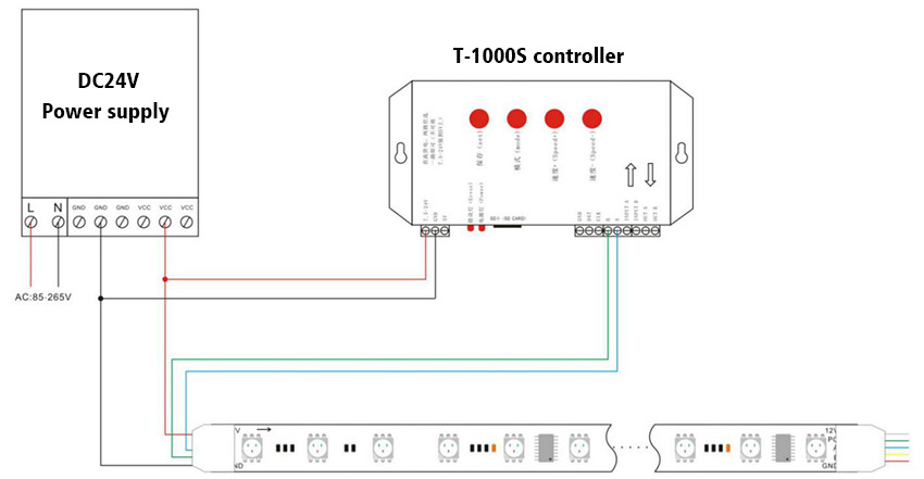 Dream Color Programmable LED Strip Lights Connection Diagram