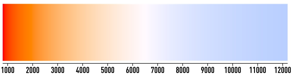 color temperature
